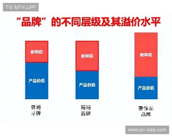 本季度基于资产认证功能落地 提升了体育赛事制播资源调度平台品牌溢价